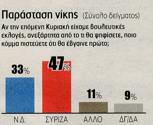 parastasi nikis ef syn