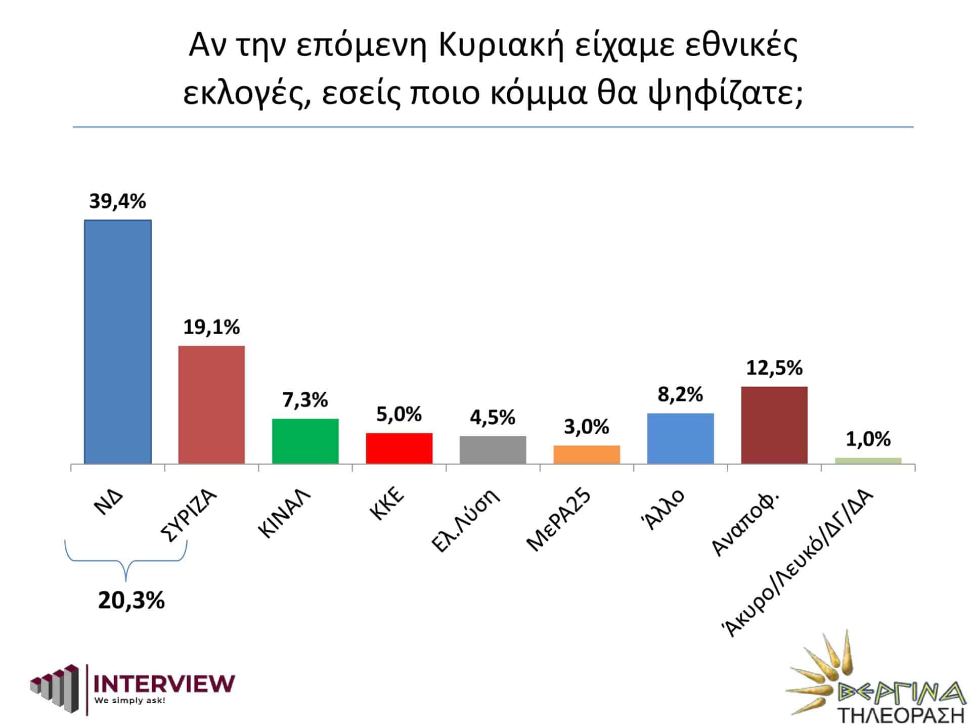 δημοσκόπηση