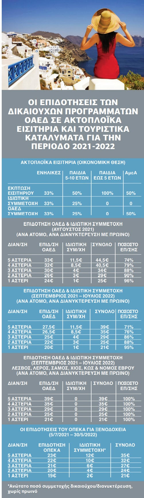 κοινωνικού τουρισμού