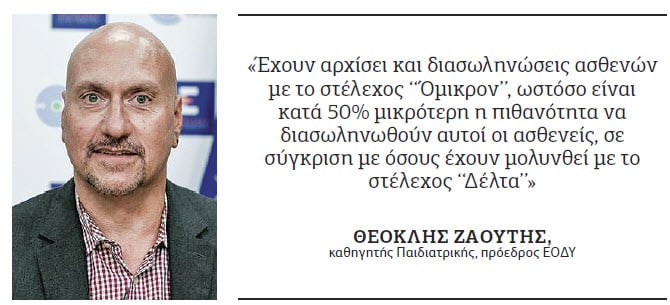 κορωνοϊό