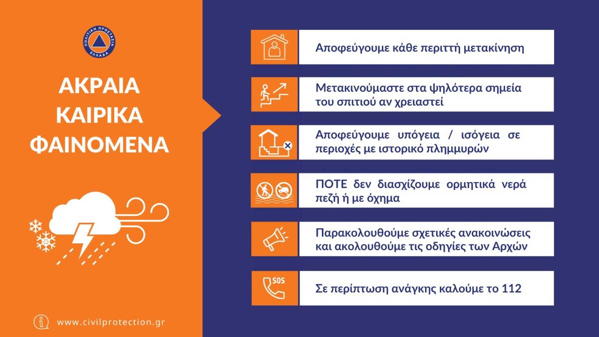 Πιο αναλυτικά θα επηρεαστούν: Την Πέμπτη (09-06-2022) Από το απόγευμα το βόρειο Ιόνιο, η Ήπειρος, η δυτική Στερεά, η Μακεδονία, η Θεσσαλία και από τις βραδινές ώρες πιθανώς η Θράκη. Την Παρασκευή (10-06-2022) α. Τα νησιά του Ιονίου, η Ήπειρος, η δυτική Στερεά και η δυτική Πελοπόννησος (κυρίως Αχαΐα και Ηλεία). Το βράδυ τα φαινόμενα θα εξασθενήσουν. Από τις πρώτες ώρες η Μακεδονία, η Θράκη και τα νησιά του βορείου Αιγαίου και βαθμιαία η Θεσσαλία, οι Σποράδες, η ανατολική Στερεά και η βόρεια Εύβοια. Το βράδυ τα φαινόμενα στη δυτική Μακεδονία, τη δυτική Θεσσαλία και την ανατολική Στερεά θα εξασθενήσουν. Το Σάββατο (11-06-2022) α. Η κεντρική και ανατολική Μακεδονία, η ανατολική Θεσσαλία, οι Σποράδες, η Εύβοια, η Θράκη, τα νησιά του βορείου Αιγαίου και βαθμιαία τα νησιά του ανατολικού Αιγαίου και τα Δωδεκάνησα. Από το βράδυ τα φαινόμενα θα εξασθενήσουν. β. Τις μεσημβρινές και απογευματινές ώρες θα επηρεαστεί πρόσκαιρα η Ήπειρος, η δυτική Μακεδονία, η Στερεά (συμπεριλαμβανομένης και της Αττικής) και η ανατολική Πελοπόννησος. Οι πολίτες μπορούν να ενημερώνονται καθημερινά για την εξέλιξη των έκτακτων καιρικών φαινομένων στα τακτικά δελτία καιρού της ΕΜΥ και στην ιστοσελίδα της ΕΜΥ στην ηλεκτρονική διεύθυνση www.emy.gr. Η Γενική Γραμματεία Πολιτικής Προστασίας (www.civilprotection.gr) του Υπουργείου Κλιματικής Κρίσης & Πολιτικής Προστασίας, έχει ενημερώσει τις αρμόδιες υπηρεσιακά εμπλεκόμενες κρατικές υπηρεσίες, καθώς και τις περιφέρειες και τους δήμους της χώρας, ώστε να βρίσκονται σε αυξημένη ετοιμότητα πολιτικής προστασίας, προκειμένου να αντιμετωπίσουν άμεσα τις επιπτώσεις από την εκδήλωση των έντονων καιρικών φαινομένων. Παράλληλα, η Γενική Γραμματεία Πολιτικής Προστασίας συνιστά στους πολίτες να είναι ιδιαίτερα προσεκτικοί, μεριμνώντας για τη λήψη μέτρων αυτοπροστασίας από κινδύνους που προέρχονται από την εκδήλωση των έντονων καιρικών φαινομένων. Ειδικότερα, σε περιοχές όπου προβλέπεται η εκδήλωση έντονων βροχοπτώσεων, καταιγίδων ή θυελλωδών ανέμων: Να ασφαλίσουν αντικείμενα τα οποία αν παρασυρθούν από τα έντονα καιρικά φαινόμενα ενδέχεται να προκαλέσουν καταστροφές ή τραυματισμούς. Να βεβαιωθούν ότι τα λούκια και οι υδρορροές των κατοικιών δεν είναι φραγμένα και λειτουργούν κανονικά. Να αποφεύγουν να διασχίζουν χειμάρρους και ρέματα, πεζή ή με όχημα, κατά τη διάρκεια καταιγίδων και βροχοπτώσεων, αλλά και για αρκετές ώρες μετά το τέλος της εκδήλωσής τους Να αποφεύγουν τις εργασίες υπαίθρου και δραστηριότητες σε θαλάσσιες και παράκτιες περιοχές κατά τη διάρκεια εκδήλωσης των έντονων καιρικών φαινομένων (κίνδυνος από πτώσεις κεραυνών). Να προφυλαχθούν αμέσως κατά τη διάρκεια μιας χαλαζόπτωσης. Να καταφύγουν σε κτίριο ή σε αυτοκίνητο και να μην εγκαταλείπουν τον ασφαλή χώρο, παρά μόνο όταν βεβαιωθούν ότι η καταιγίδα πέρασε. Η χαλαζόπτωση μπορεί να είναι πολύ επικίνδυνη και για τα ζώα. Να αποφύγουν τη διέλευση κάτω από μεγάλα δέντρα, κάτω από αναρτημένες πινακίδες και γενικά από περιοχές, όπου ελαφρά αντικείμενα (π.χ. γλάστρες, σπασμένα τζάμια κλπ.) μπορεί να αποκολληθούν και να πέσουν στο έδαφος (π.χ. κάτω από μπαλκόνια). Να ακολουθούν πιστά τις οδηγίες των κατά τόπους αρμοδίων φορέων, όπως Τροχαία κλπ. Επίσης, σε περιοχές που εκδηλώνεται έντονη κεραυνική δραστηριότητα: Αν βρίσκεστε στο σπίτι Μην κρατάτε ηλεκτρικές συσκευές ή το τηλέφωνο διότι ο κεραυνός μπορεί να περάσει μέσα από τα καλώδια. Αποσυνδέστε τις συσκευές τηλεόρασης από την κεραία και την παροχή του ηλεκτρικού ρεύματος. Αποφύγετε να αγγίξετε τις σωληνώσεις των υδραυλικών (κουζίνα, μπάνιο) καθώς συνιστούν καλούς αγωγούς του ηλεκτρισμού. Αν βρίσκεστε στο αυτοκίνητο Ακινητοποιείστε το στην άκρη του δρόμου και μακριά από δέντρα που ενδέχεται να πέσουν πάνω του. Μείνετε μέσα και ανάψτε τα προειδοποιητικά φώτα στάσης (φώτα έκτακτης ανάγκης) μέχρι να κοπάσει η καταιγίδα. Κλείστε τα τζάμια και μην ακουμπάτε σε μεταλλικά αντικείμενα. Αποφύγετε τους πλημμυρισμένους δρόμους. Αν βρίσκεστε σε εξωτερικό χώρο Καταφύγετε σε κτήριο ή σε αυτοκίνητο διαφορετικά καθίστε αμέσως στο έδαφος χωρίς να ξαπλώσετε. Προστατευτείτε κάτω από συμπαγή κλαδιά χαμηλών δέντρων στην περίπτωση που είστε μέσα σε δάσος. Μην καταφύγετε ποτέ κάτω από ένα ψηλό δέντρο σε ανοιχτό χώρο. Αποφύγετε τα χαμηλά εδάφη για τον κίνδυνο πλημμύρας. Μην στέκεστε πλάι σε πυλώνες, γραμμές μεταφοράς ηλεκτρικού ρεύματος, τηλεφωνικές γραμμές και φράκτες. Μην πλησιάζετε μεταλλικά αντικείμενα (π.χ. αυτοκίνητα, ποδήλατα, σύνεργα κατασκήνωσης κλπ.). Απομακρυνθείτε από ποτάμια, λίμνες ή άλλες μάζες νερού. Αν είστε μέσα στη θάλασσα βγείτε αμέσως έξω. Αν βρίσκεστε απομονωμένοι σε μια επίπεδη έκταση και νιώσετε να σηκώνονται τα μαλλιά σας (γεγονός που δηλώνει ότι σύντομα θα εκδηλωθεί κεραυνός), κάντε βαθύ κάθισμα με το κεφάλι ανάμεσα στα πόδια (ώστε να ελαχιστοποιήσετε την επιφάνεια του σώματός σας και την επαφή σας με το έδαφος) πετώντας τα μεταλλικά αντικείμενα που έχετε επάνω σας».