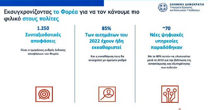 Χατζηδάκης: Το 2022  θα είναι χρονιά ρεκόρ στην έκδοση των συντάξεων