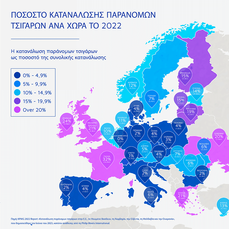 τσιγάρων