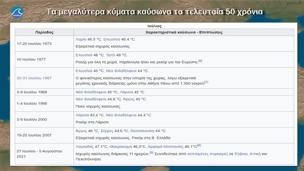 θερμοκρασία