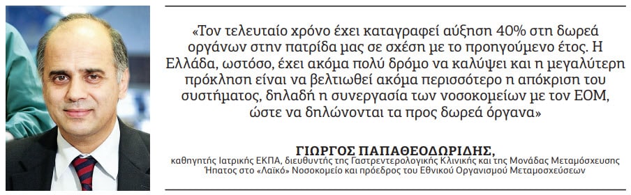 μεταμοσχεύσεις