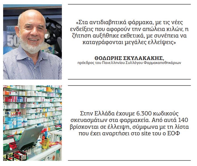 φάρμακα