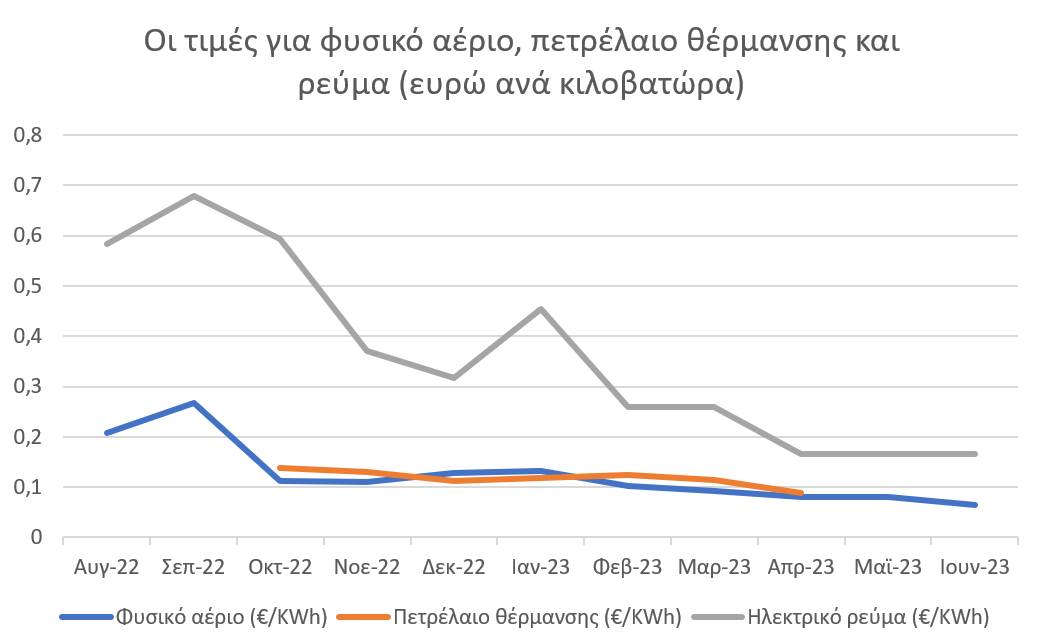 Πετρέλαιο θέρμανσης