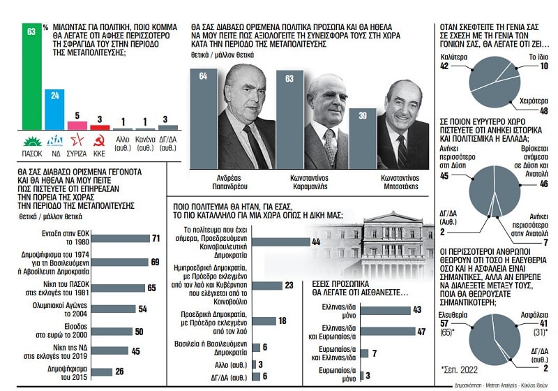 Παπανδρέου