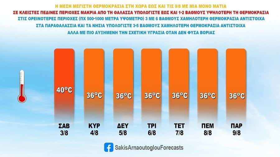 kairos, καιροσ προγνωση, αρναουτογλου