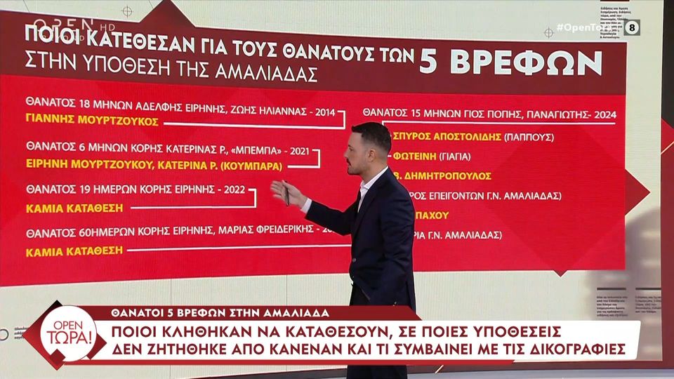 καταθέσουν